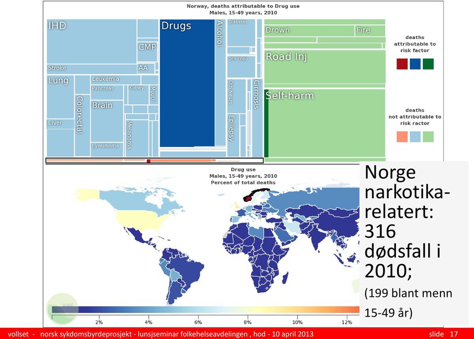 april 2013 slide 17 Norge