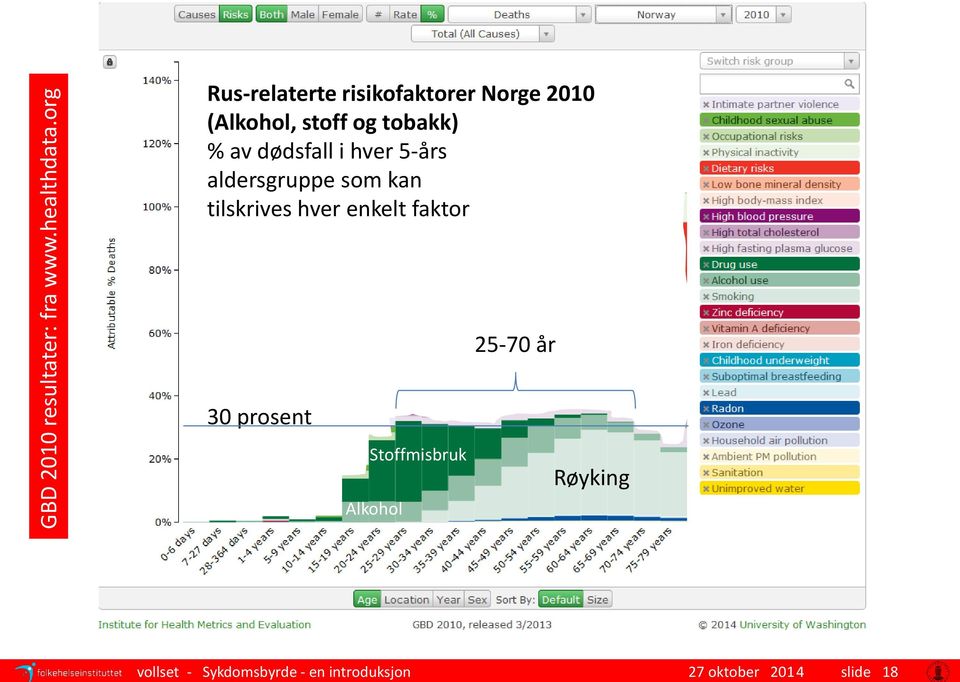 Norge 2010 (Alkohol, stoff og tobakk) % av dødsfall i hver 5-års aldersgruppe som kan tilskrives