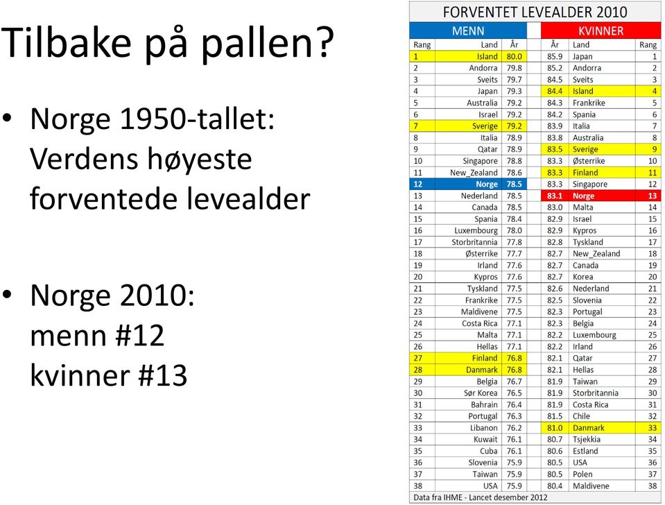 høyeste forventede