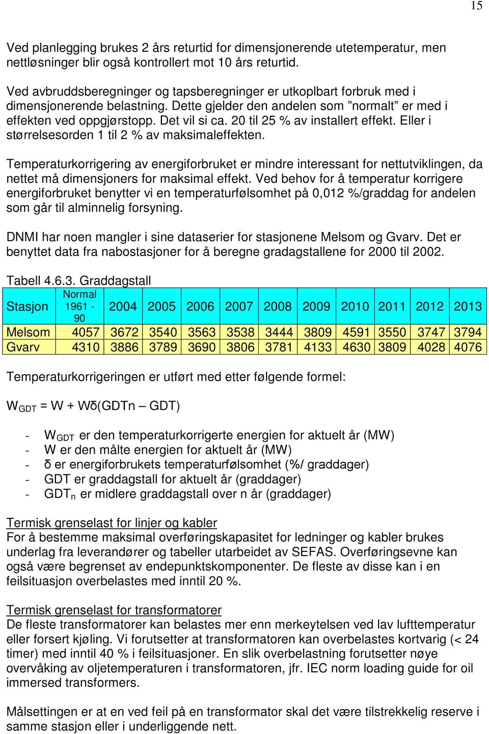 20 til 25 % av installert effekt. Eller i størrelsesorden 1 til 2 % av maksimaleffekten.