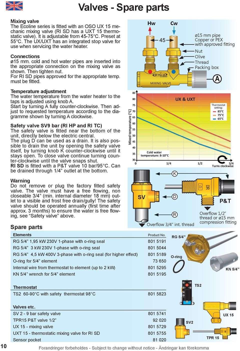 Then tighten nut. For RI SD pipes approved for the appropriate temp. must be fitted. Temperature adjustment The water temperature from the water heater to the taps is adjusted using knob A.