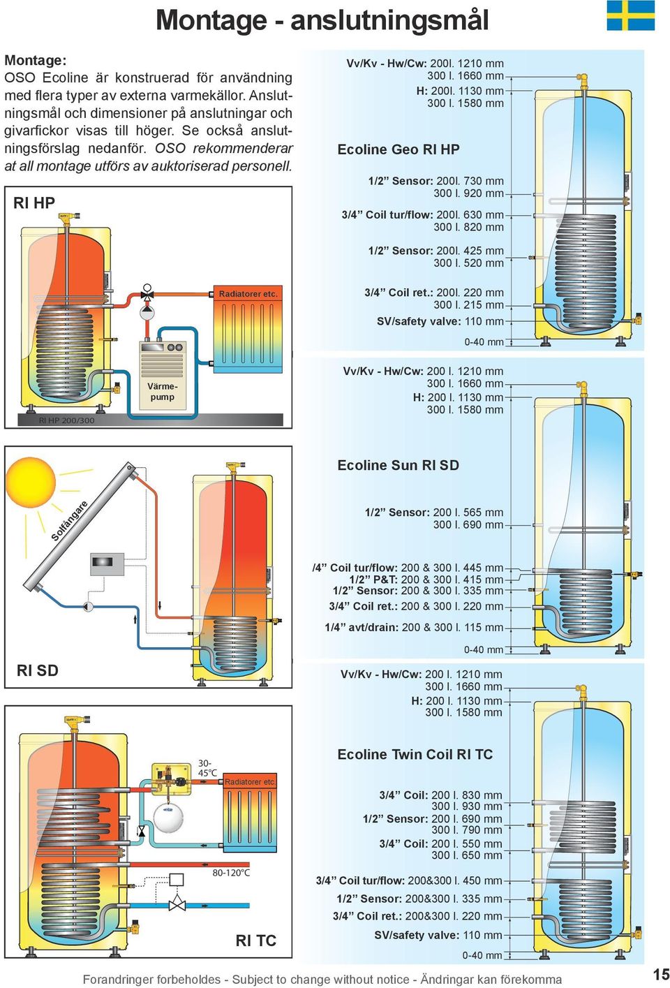 1580 mm Ecoline Geo RI HP 1/2 Sensor: 200l. 730 mm 300 l. 920 mm 3/4 Coil tur/flow: 200l. 630 mm 300 l. 820 mm 1/2 Sensor: 200l. 425 mm 300 l. 520 mm Radiatorer etc. 3/4 Coil ret.: 200l. 220 mm 300 l.