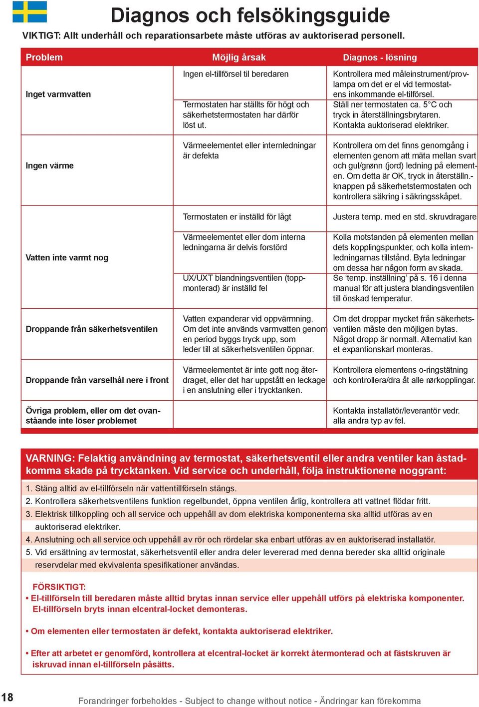 ut. Värmeelementet eller internledningar är defekta Termostaten er inställd för lågt Värmeelementet eller dom interna ledningarna är delvis forstörd UX/UXT blandningsventilen (toppmonterad) är