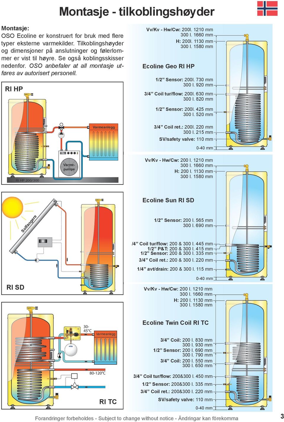 1580 mm Ecoline Geo RI HP 1/2 Sensor: 200l. 730 mm 300 l. 920 mm 3/4 Coil tur/flow: 200l. 630 mm 300 l. 820 mm 1/2 Sensor: 200l. 425 mm 300 l. 520 mm Varmeanlegg 3/4 Coil ret.: 200l. 220 mm 300 l.