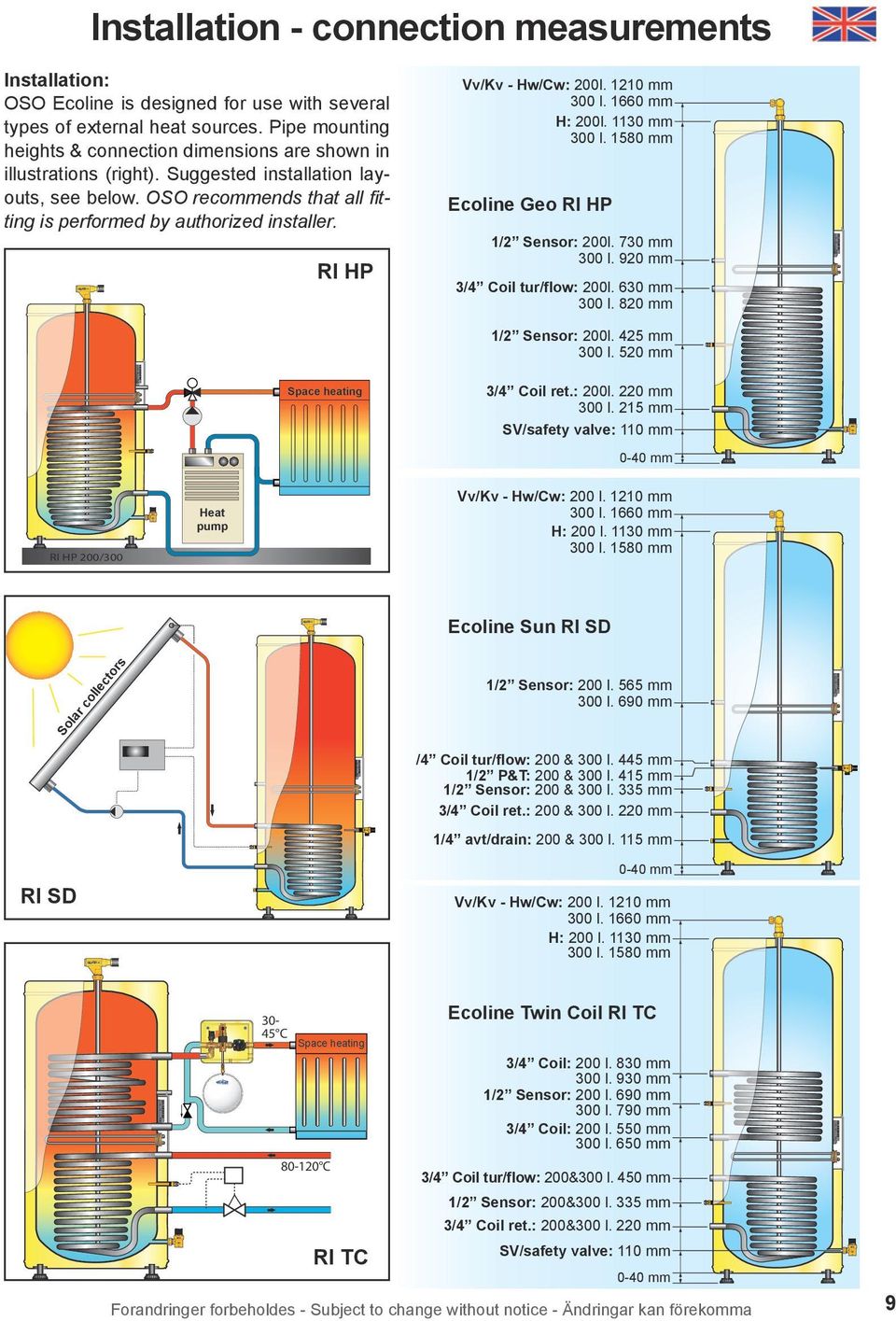 RI HP Vv/Kv - Hw/Cw: 200l. 1210 mm 300 l. 1660 mm H: 200l. 1130 mm 300 l. 1580 mm Ecoline Geo RI HP 1/2 Sensor: 200l. 730 mm 300 l. 920 mm 3/4 Coil tur/flow: 200l. 630 mm 300 l.