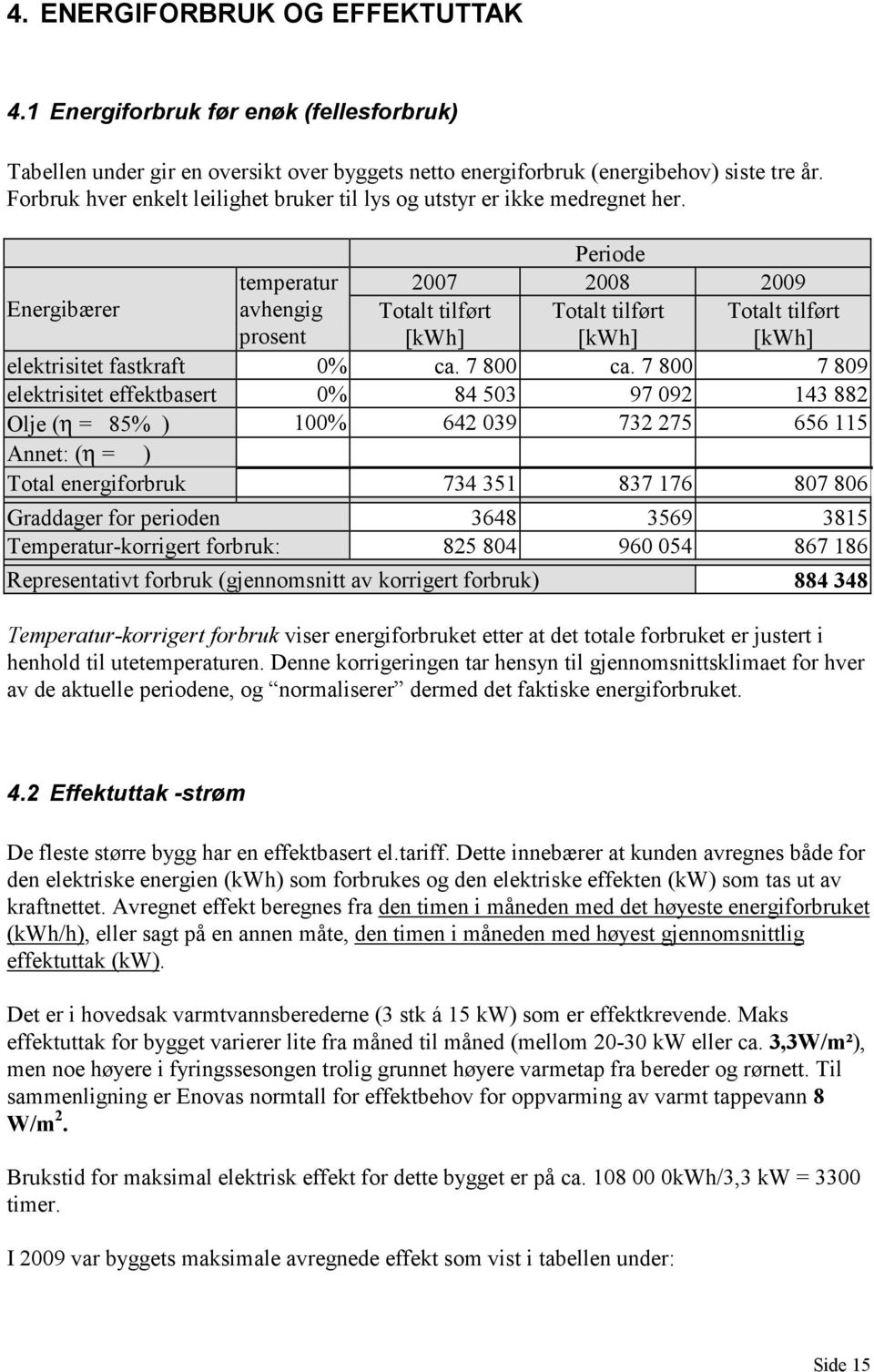 Periode temperatur 2007 2008 2009 Energibærer avhengig prosent Totalt tilført [kwh] Totalt tilført [kwh] Totalt tilført [kwh] elektrisitet fastkraft 0% ca. 7 800 ca.