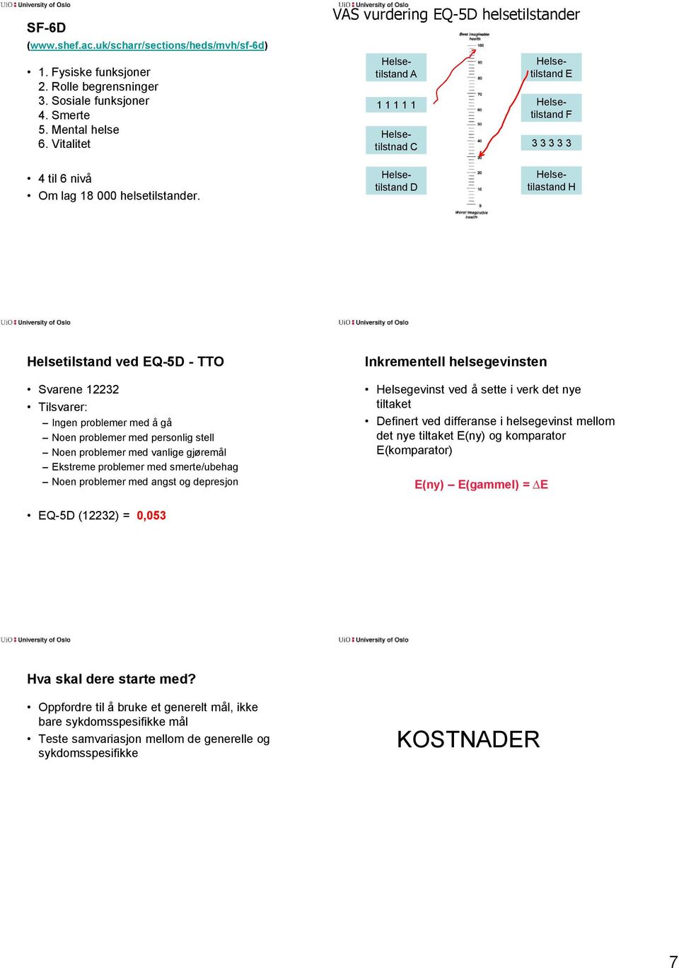 Helsetilstand D Helsetilastand H Helsetilstand ved EQ-5D - TTO Svarene 12232 Tilsvarer: Ingen problemer med å gå Noen problemer med personlig stell Noen problemer med vanlige gjøremål Ekstreme