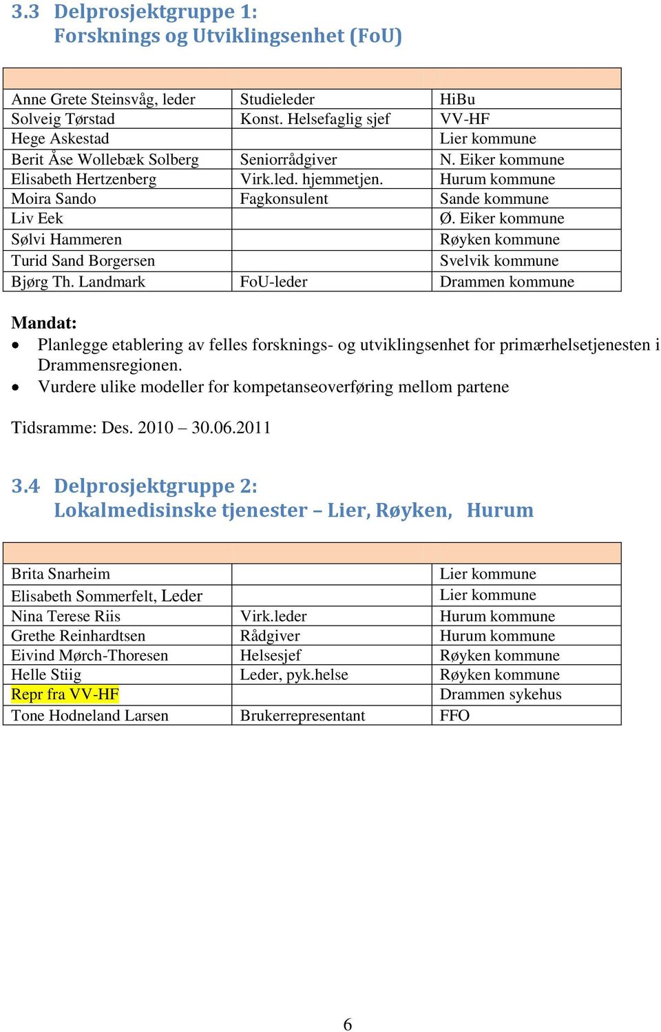 Hurum kommune Moira Sando Fagkonsulent Sande kommune Liv Eek Ø. Eiker kommune Sølvi Hammeren Røyken kommune Turid Sand Borgersen Svelvik kommune Bjørg Th.