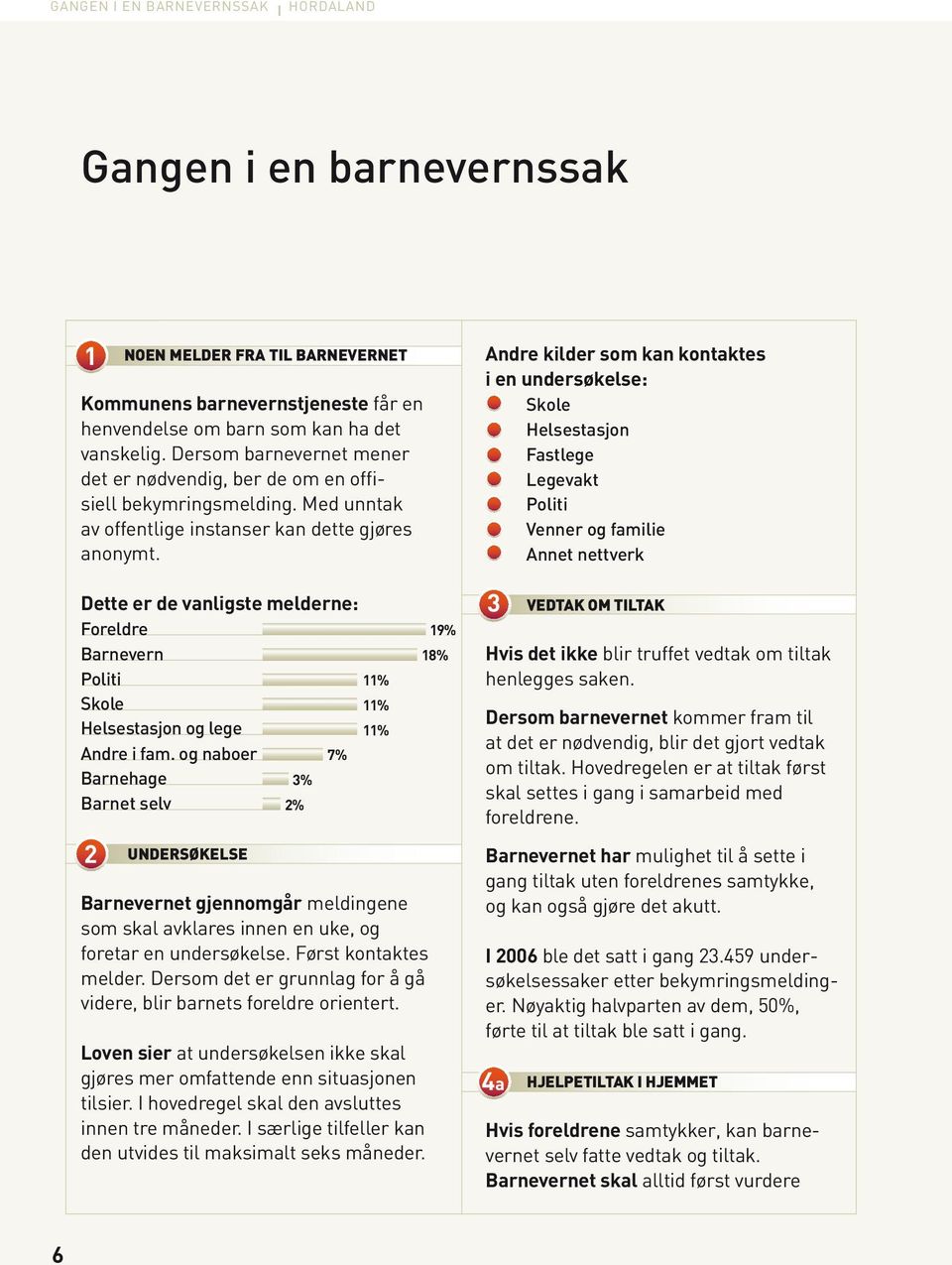 Dette er de vanligste melderne: Foreldre Barnevern Politi 11% Skole 11% Helsestasjon og lege 11% Andre i fam.