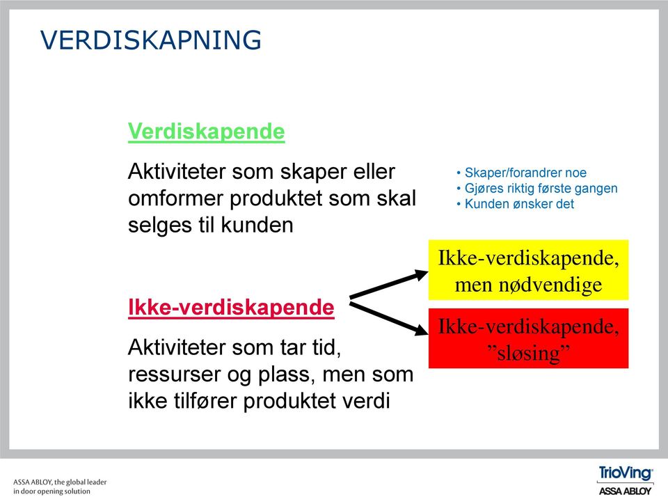 plass, men som ikke tilfører produktet verdi Skaper/forandrer noe Gjøres riktig