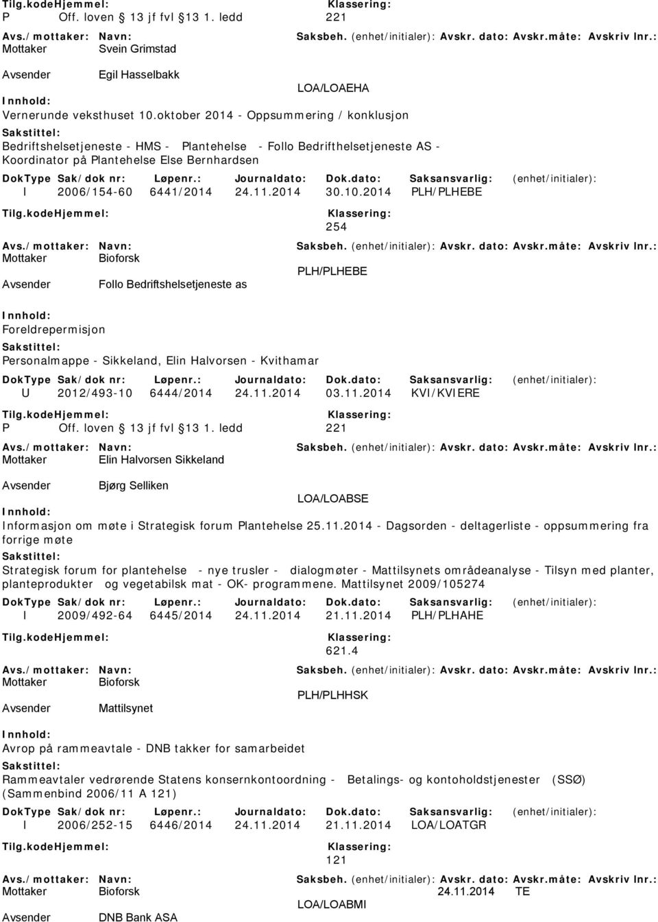 10.2014 PLH/PLHEBE 254 PLH/PLHEBE Follo Bedriftshelsetjeneste as Foreldrepermisjon Personalmappe - Sikkeland, Elin Halvorsen - Kvithamar U 2012/493-10 6444/2014 24.11.