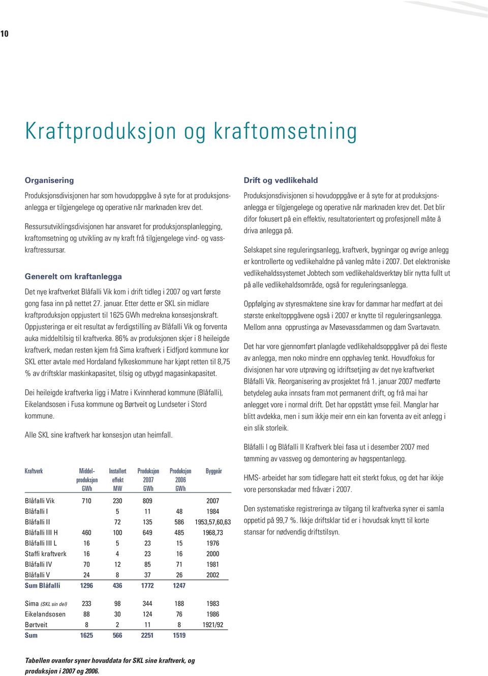 Etter dette er SKL sin midlare kraftproduksjon oppjustert til 1625 GWh medrekna konsesjonskraft.