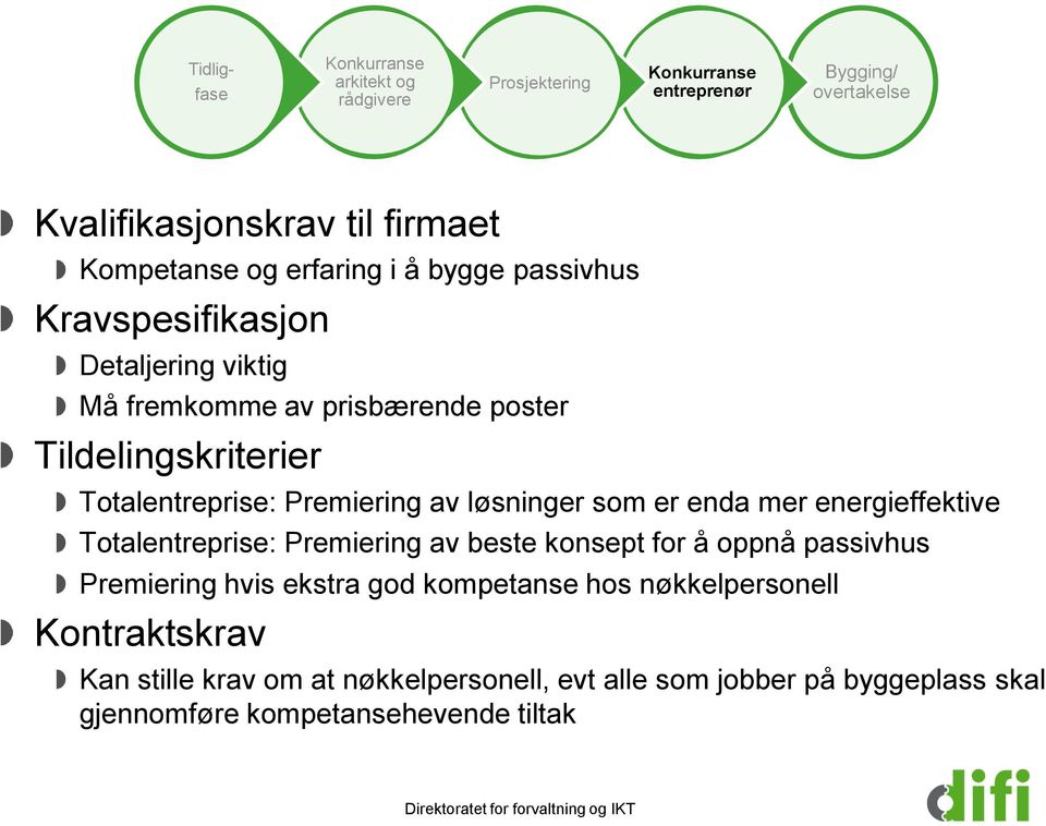 Totalentreprise: Premiering av beste konsept for å oppnå passivhus Premiering hvis ekstra god kompetanse hos nøkkelpersonell