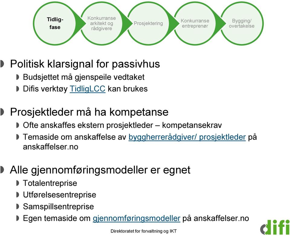 anskaffelse av byggherrerådgiver/ prosjektleder på anskaffelser.