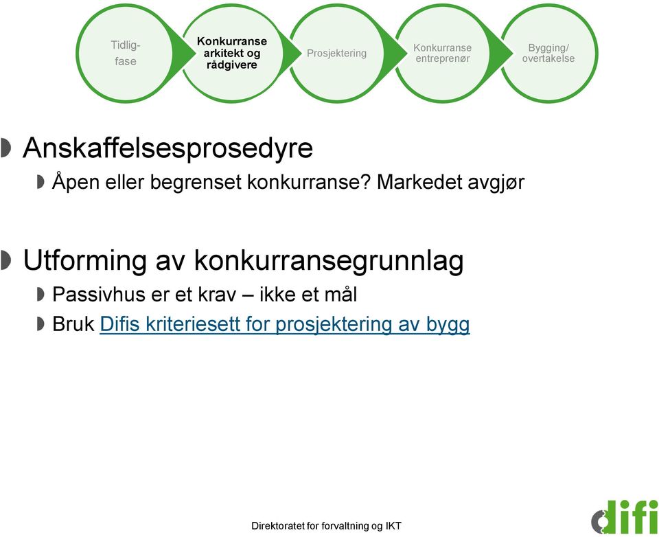 Markedet avgjør Utforming av konkurransegrunnlag