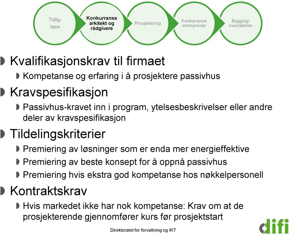 enda mer energieffektive Premiering av beste konsept for å oppnå passivhus Premiering hvis ekstra god kompetanse hos