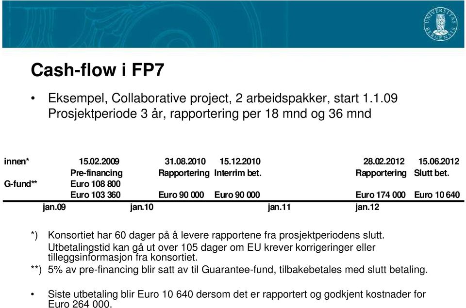 12 *) Konsortiet har 60 dager på å levere rapportene fra prosjektperiodens slutt.