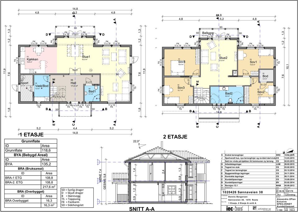 02 Sov3 12,7 m² 15 x 0,3 x 0,2 07 ad2 9,6 m² TEKISK Sov2 10,8 m² od 3,0 m² 5 x 6 4 x 1810 x 214 x 18 5 x 6 11 x 12 5 x 55 x 55 x 5 1 ETSJE 118,6 Y (ebygd l) Y 135,2 R (ruksareal) R-1 ETG R-2.