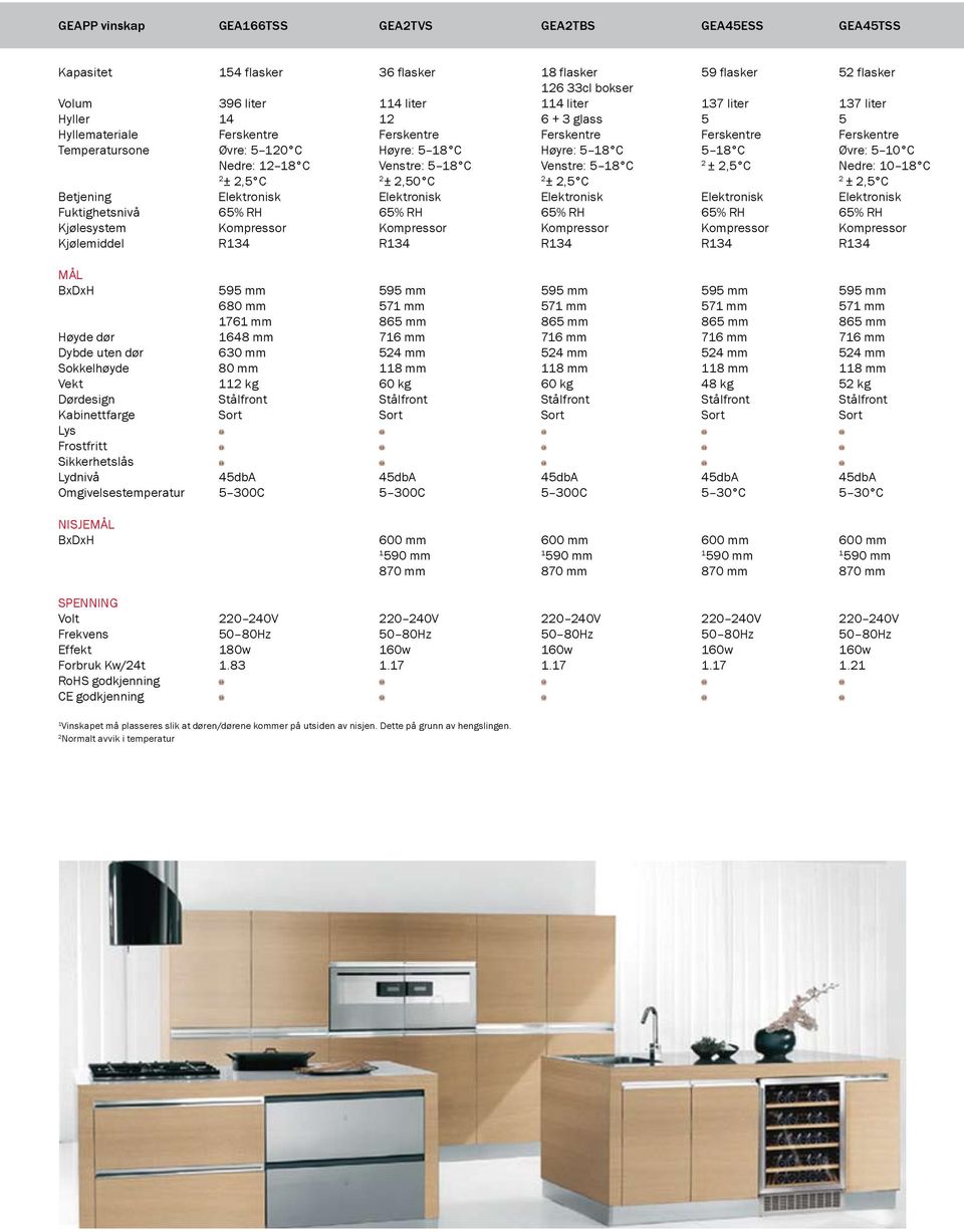 Venstre: 5 18 C 2 ± 2,5 C Nedre: 10 18 C 2 ± 2,5 C 2 ± 2,50 C 2 ± 2,5 C 2 ± 2,5 C Elektronisk Elektronisk Elektronisk Elektronisk Elektronisk Fuktighetsnivå 65% RH 65% RH 65% RH 65% RH 65% RH