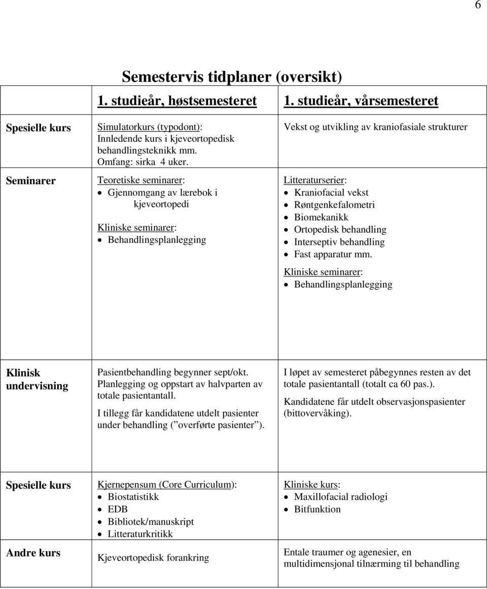 Teoretiske seminarer: Gjennomgang av lærebok i kjeveortopedi Behandlingsplanlegging Vekst og utvikling av kraniofasiale strukturer Litteraturserier: Kraniofacial vekst Røntgenkefalometri Biomekanikk