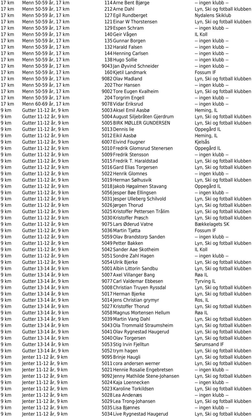 50-59 år, 17 km 135Gunnar Borgen -- ingen klubb -- 17 km Menn 50-59 år, 17 km 132Harald Falsen -- ingen klubb -- 17 km Menn 50-59 år, 17 km 144Henning Carlsen -- ingen klubb -- 17 km Menn 50-59 år,