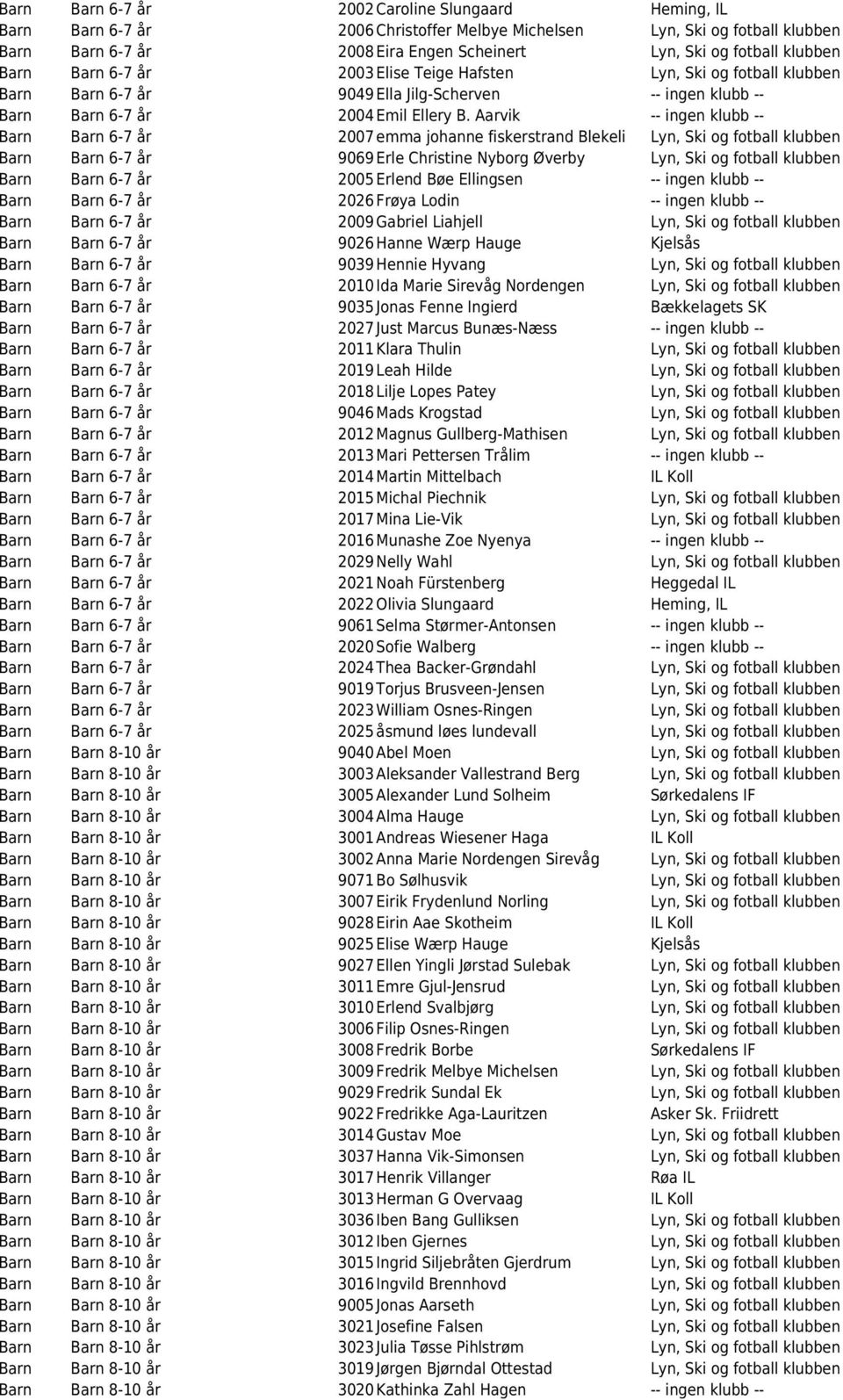 Aarvik -- ingen klubb -- Barn Barn 6-7 år 2007emma johanne fiskerstrand Blekeli Lyn, Ski og fotball klubben Barn Barn 6-7 år 9069Erle Christine Nyborg Øverby Lyn, Ski og fotball klubben Barn Barn 6-7