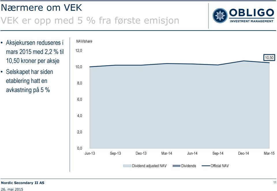 avkastning på 5 % NAV/share 12,0 10,0 8,0 6,0 10,50 4,0 2,0 0,0 Jun-13 Sep-13