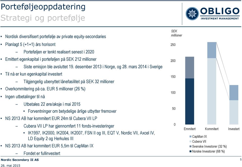 mars 2014 i Sverige Til nå er kun egenkapital investert Tilgjengelig ubenyttet lånefasilitet på SEK 32 millioner Overkommitering på ca.