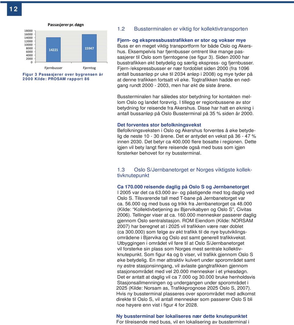 Eksempelvis har fjernbusser omtrent like mange passasjerer til Oslo som fjerntogene (se figur 3). Siden 2000 har busstrafikken økt betydelig og særlig ekspress- og fjernbusser.