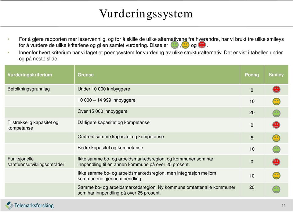 Vurderingskriterium Grense Poeng Smiley Befolkningsgrunnlag Under 10 000 innbyggere 0 10 000 14 999 innbyggere 10 Over 15 000 innbyggere 20 Tilstrekkelig kapasitet og kompetanse Dårligere kapasitet