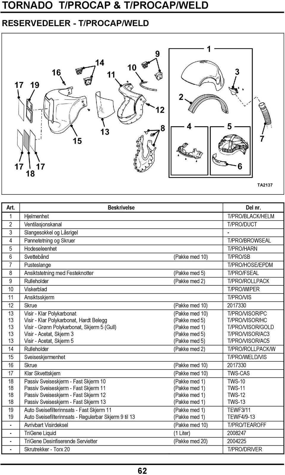 Pusteslange T/PRO/HOSE/EPDM 8 Ansiktstetning med Festeknotter (Pakke med 5) T/PRO/FSEAL 9 Rulleholder (Pakke med 2) T/PRO/ROLLPACK 10 Viskerblad T/PRO/WIPER 11 Ansiktsskjerm T/PRO/VIS 12 Skrue (Pakke