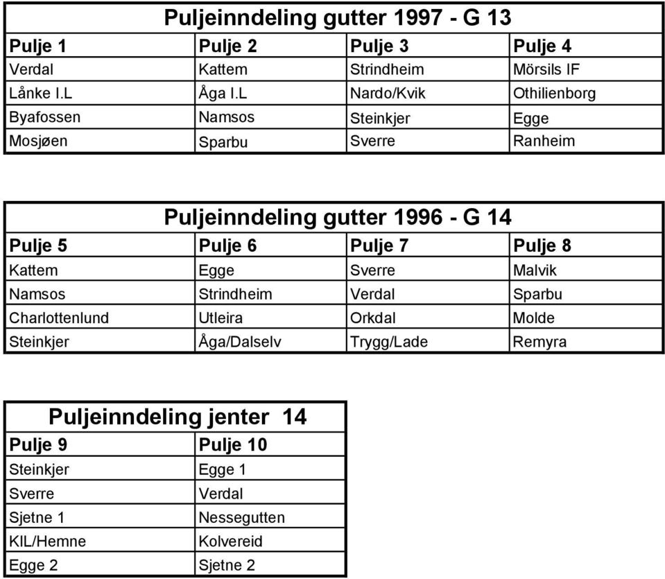 Pulje 6 Pulje 7 Pulje 8 Kattem Egge Sverre Malvik Namsos Strindheim Verdal Sparbu Charlottenlund Utleira Orkdal Molde Steinkjer