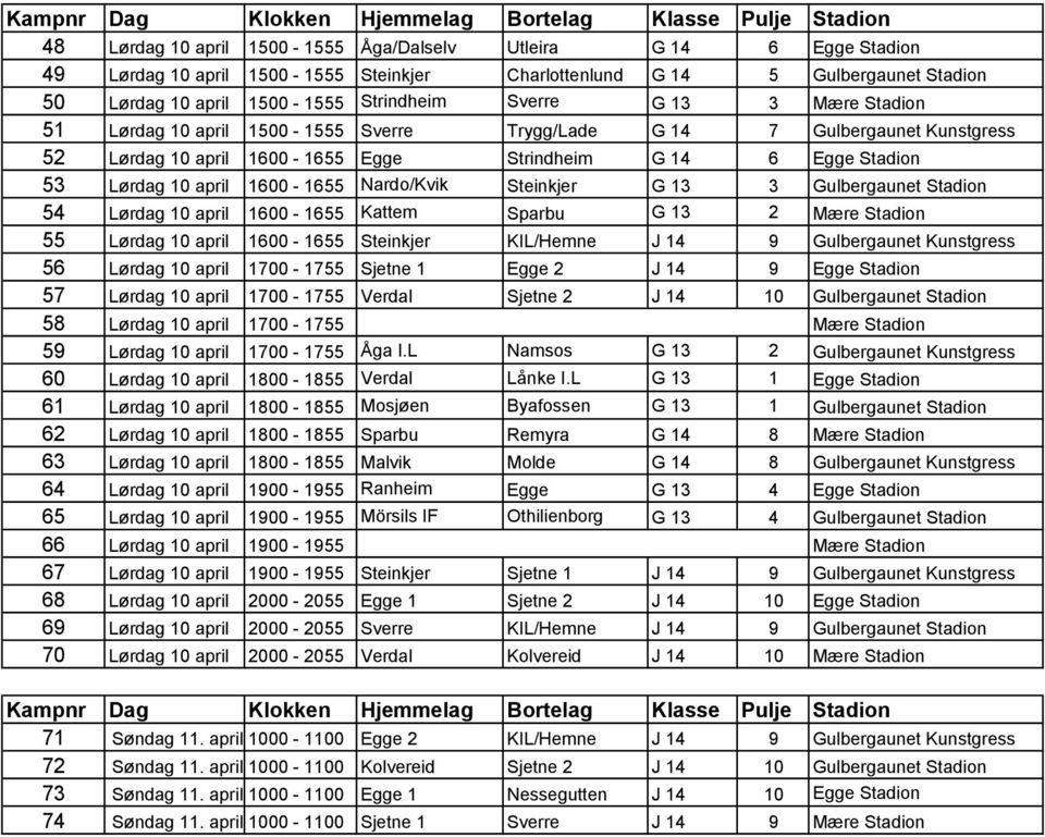 Strindheim G 14 6 Egge Stadion 53 Lørdag 10 april 1600-1655 Nardo/Kvik Steinkjer G 13 3 Gulbergaunet Stadion 54 Lørdag 10 april 1600-1655 Kattem Sparbu G 13 2 Mære Stadion 55 Lørdag 10 april