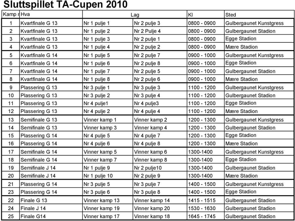 Gulbergaunet Kunstgress 6 Kvartfinale G 14 Nr 1 pulje 6 Nr 2 pulje 8 0900-1000 Egge Stadion 7 Kvartfinale G 14 Nr 1 pulje 7 Nr 2 pulje 5 0900-1000 Gulbergaunet Stadion 8 Kvartfinale G 14 Nr 1 pulje 8