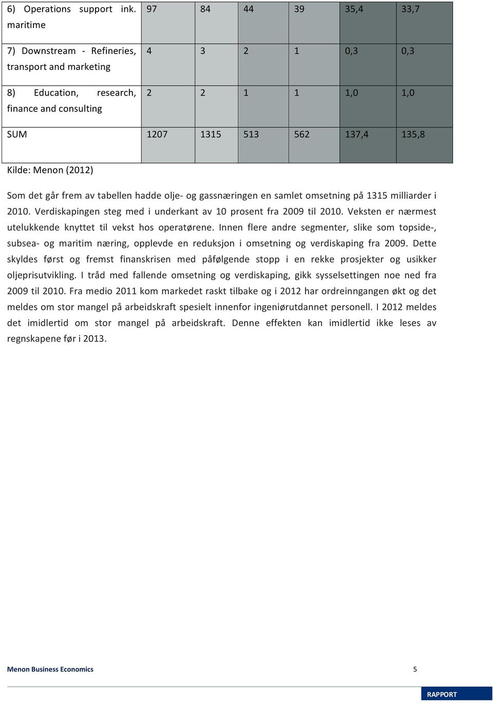 Kilde: Menon (2012) Som det går frem av tabellen hadde olje- og gassnæringen en samlet omsetning på 1315 milliarder i 2010. Verdiskapingen steg med i underkant av 10 prosent fra 2009 til 2010.