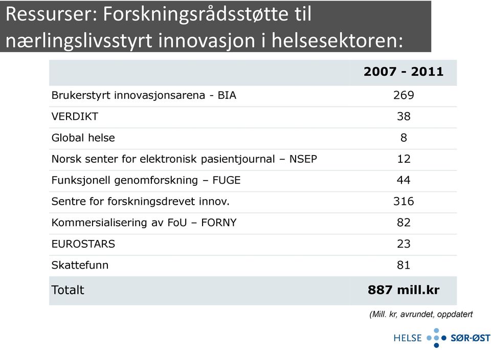 pasientjournal NSEP 12 Funksjonell genomforskning FUGE 44 Sentre for forskningsdrevet innov.