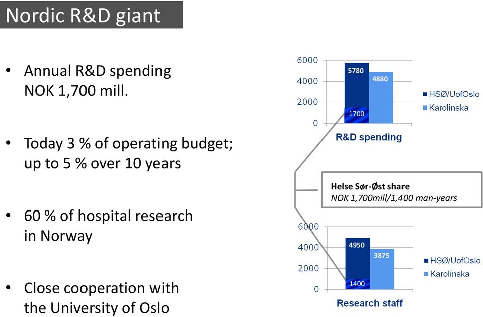 years 60 % of hospital research in Norway Close cooperation with