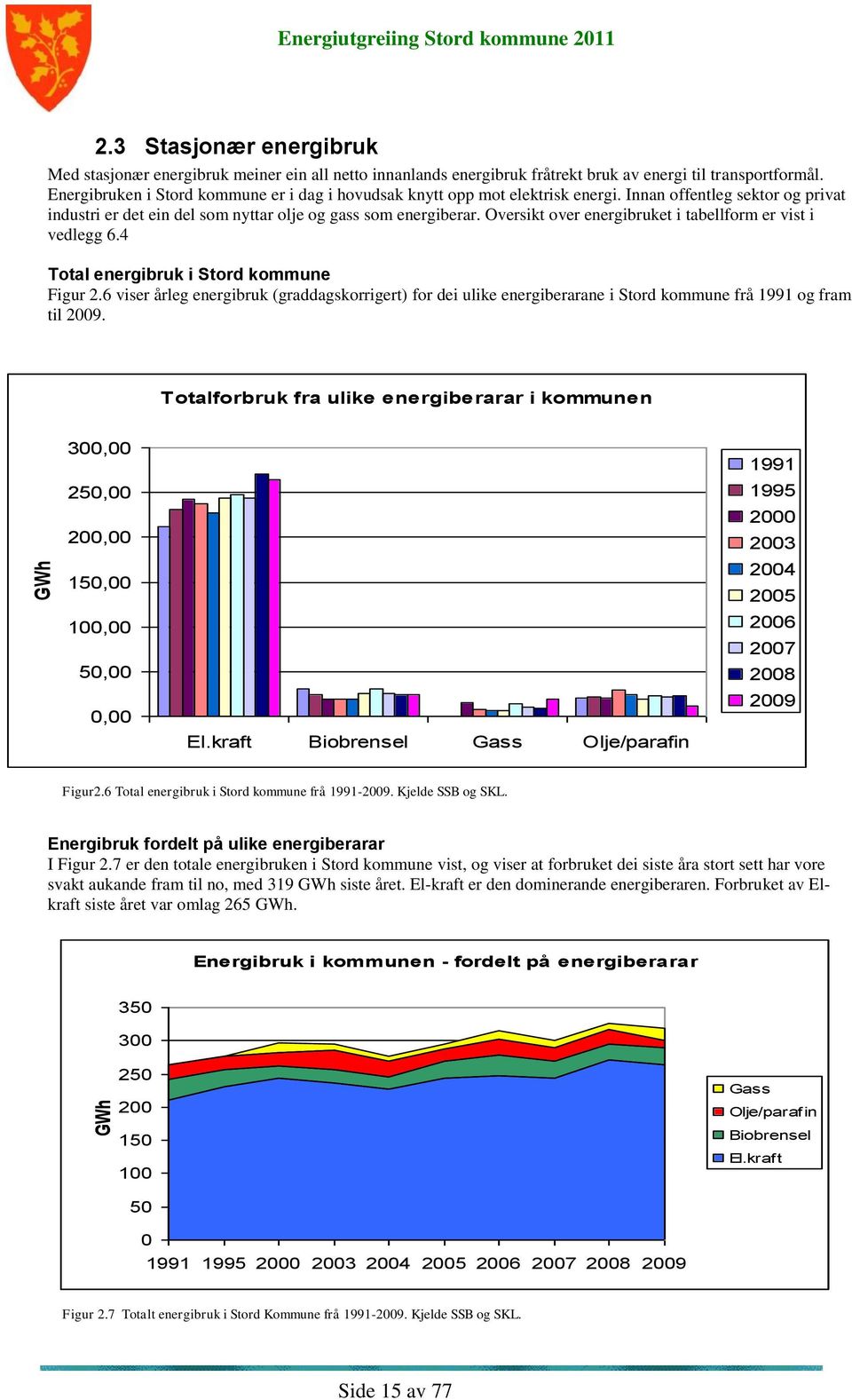 Oversikt over energibruket i tabellform er vist i vedlegg 6.4 Total energibruk i Stord kommune Figur 2.