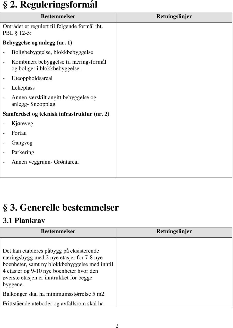 - Uteoppholdsareal - Lekeplass - Annen særskilt angitt bebyggelse og anlegg- Snøopplag Samferdsel og teknisk infrastruktur (nr.