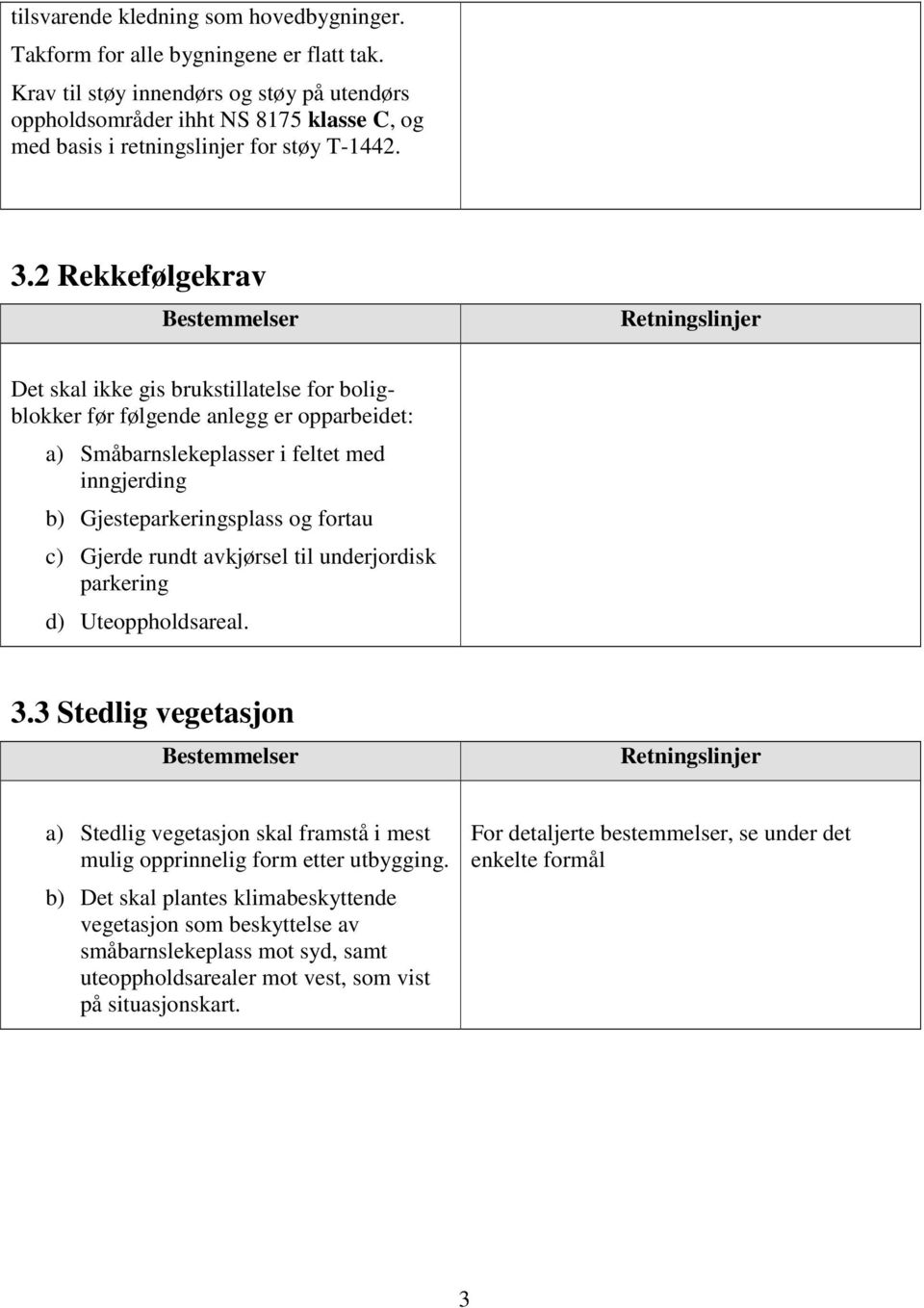 2 Rekkefølgekrav Det skal ikke gis brukstillatelse for boligblokker før følgende anlegg er opparbeidet: a) Småbarnslekeplasser i feltet med inngjerding b) Gjesteparkeringsplass og fortau c) Gjerde