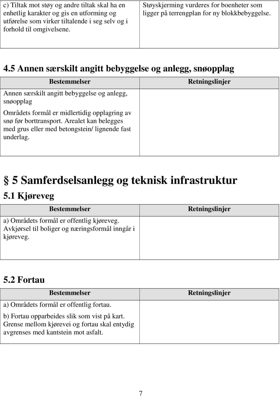 5 Annen særskilt angitt bebyggelse og anlegg, snøopplag Annen særskilt angitt bebyggelse og anlegg, snøopplag Områdets formål er midlertidig opplagring av snø før borttransport.