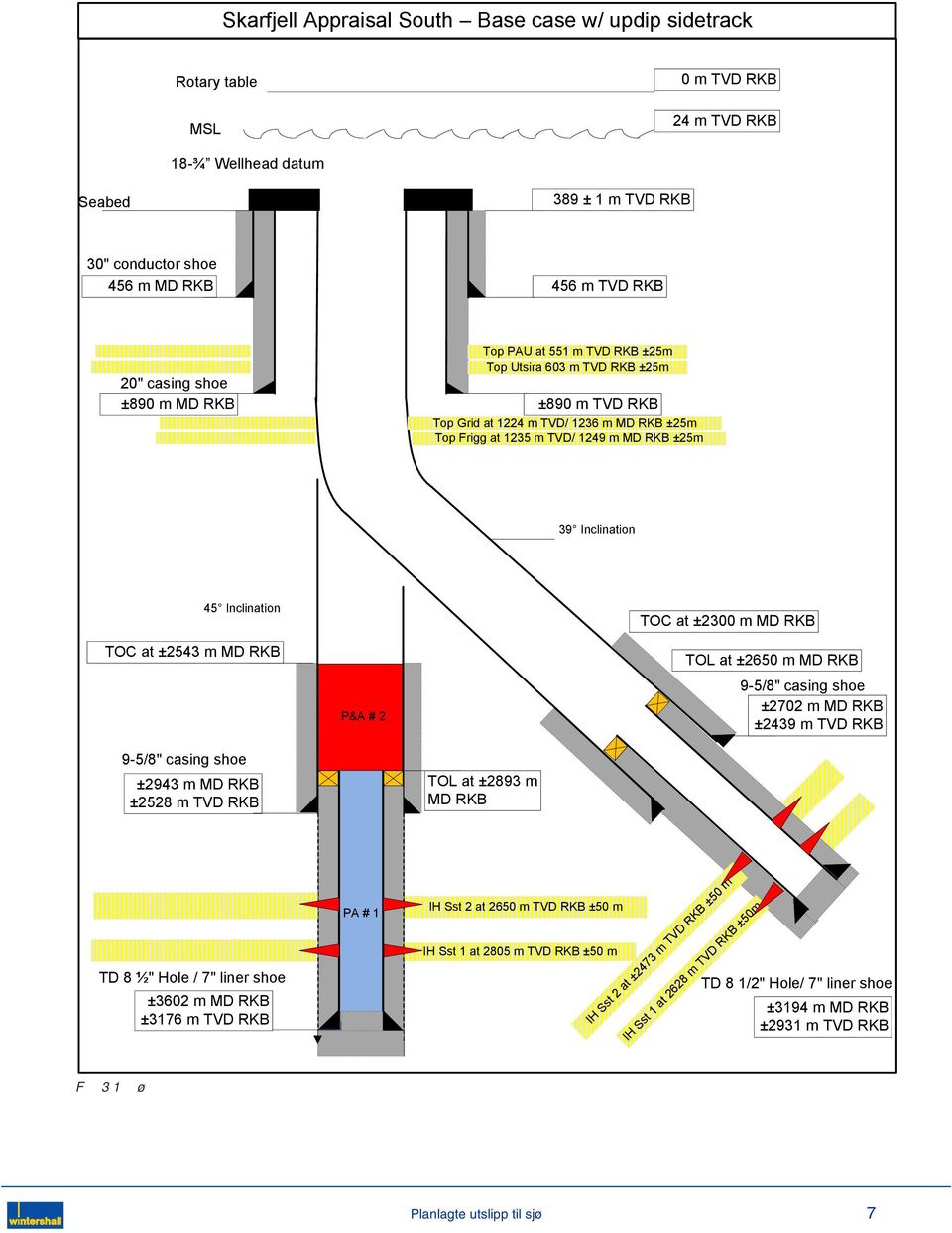 Inclination TOC at ±2543 m MD RKB P&A # 2 TOC at ±2300 m MD RKB TOL at ±2650 m MD RKB 9-5/8" casing shoe ±2702 m MD RKB ±2439 m TVD RKB 9-5/8" casing shoe ±2943 m MD RKB ±2528 m TVD RKB TOL at ±2893