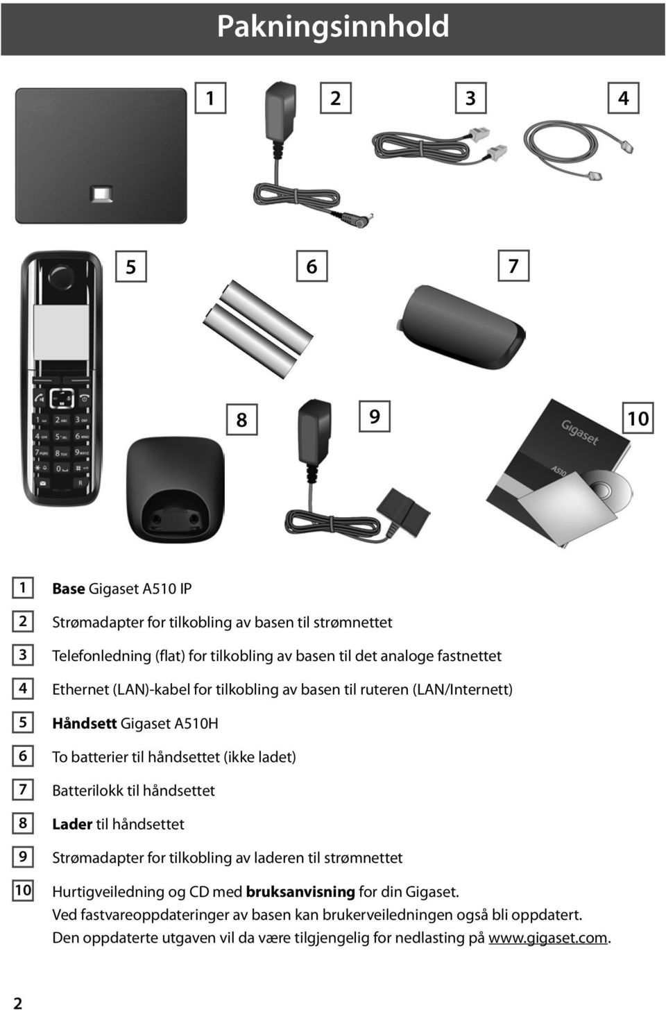 håndsettet (ikke ladet) Batterilokk til håndsettet Lader til håndsettet Strømadapter for tilkobling av laderen til strømnettet Hurtigveiledning og CD med
