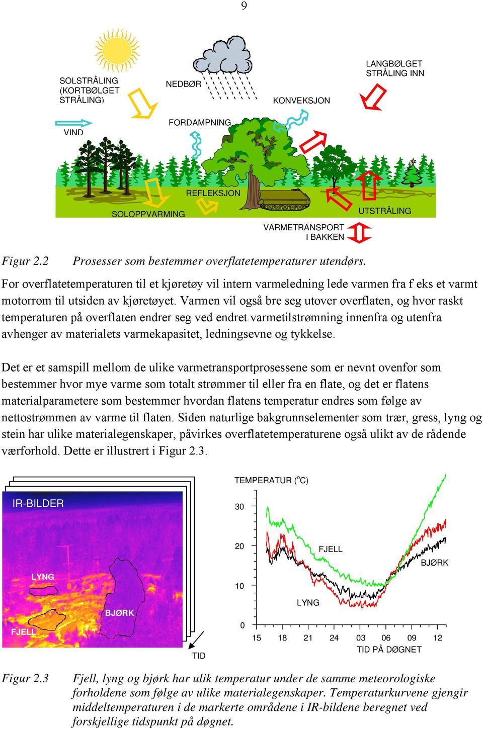 Varmen vil også bre seg utover overflaten, og hvor raskt temperaturen på overflaten endrer seg ved endret varmetilstrømning innenfra og utenfra avhenger av materialets varmekapasitet, ledningsevne og