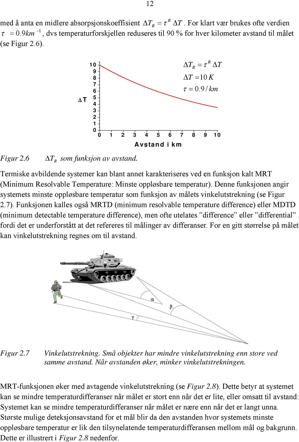 Avstand i km Termiske avbildende systemer kan blant annet karakteriseres ved en funksjon kalt MRT (Minimum Resolvable Temperature: Minste oppløsbare temperatur).