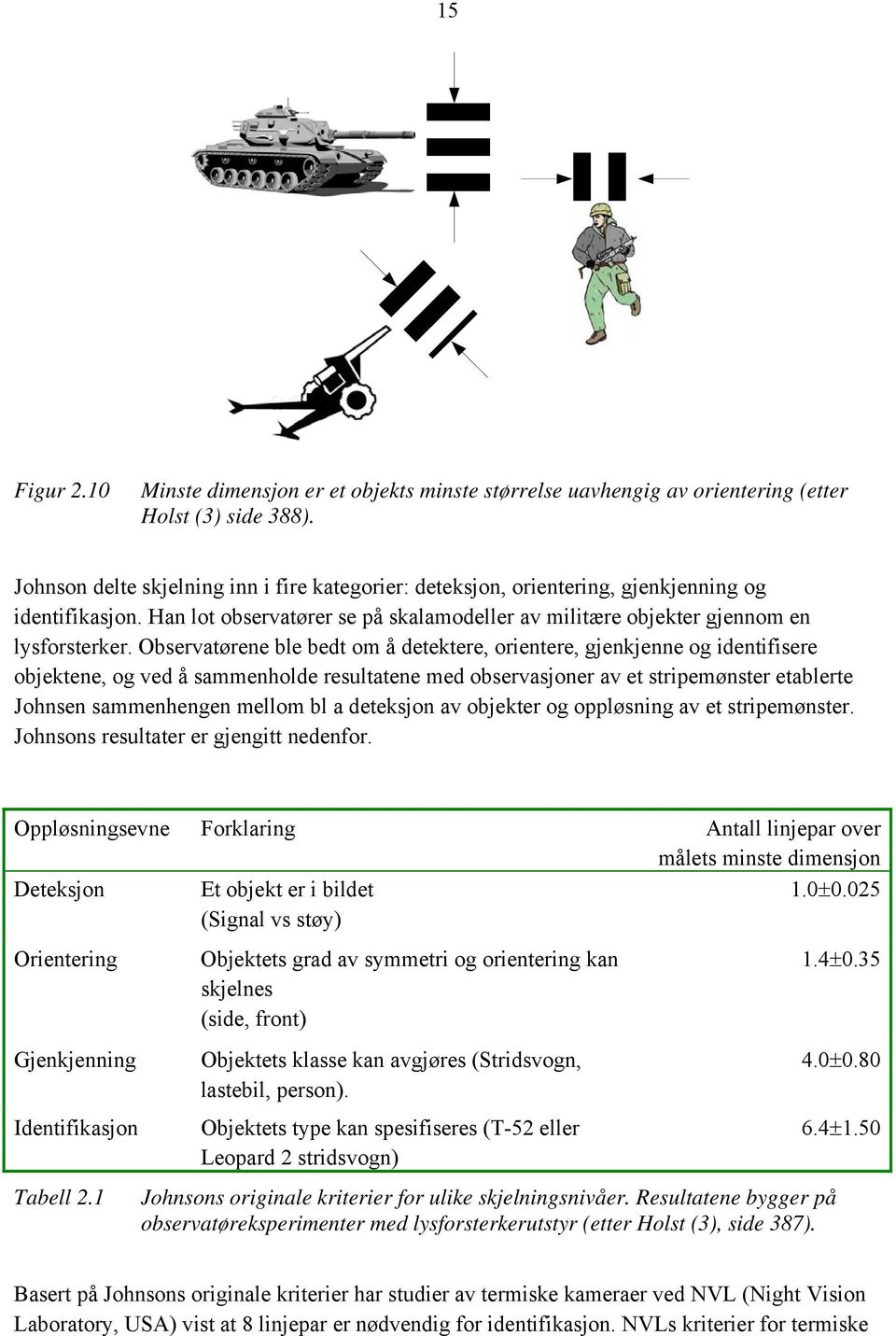 Observatørene ble bedt om å detektere, orientere, gjenkjenne og identifisere objektene, og ved å sammenholde resultatene med observasjoner av et stripemønster etablerte Johnsen sammenhengen mellom bl