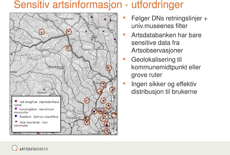 museenes filter Artsdatabanken har bare sensitive data fra