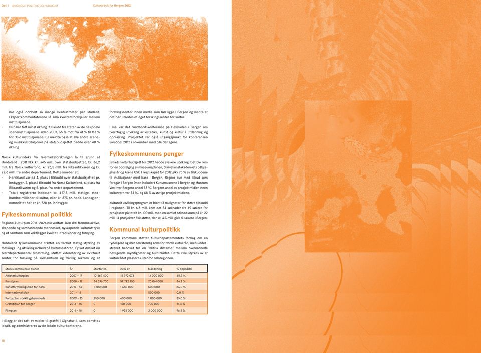 BT meldte også at alle andre sceneog musikkinstitusjoner på statsbudsjettet hadde over 40 % økning. Norsk kulturindeks frå Telemarksforskningen la til grunn at Hordaland i fikk kr. 345 mill.