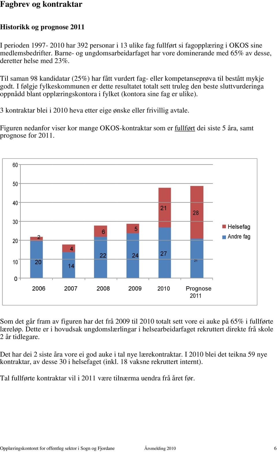 I følgje fylkeskommunen er dette resultatet totalt sett truleg den beste sluttvurderinga oppnådd blant opplæringskontora i fylket (kontora sine fag er ulike).