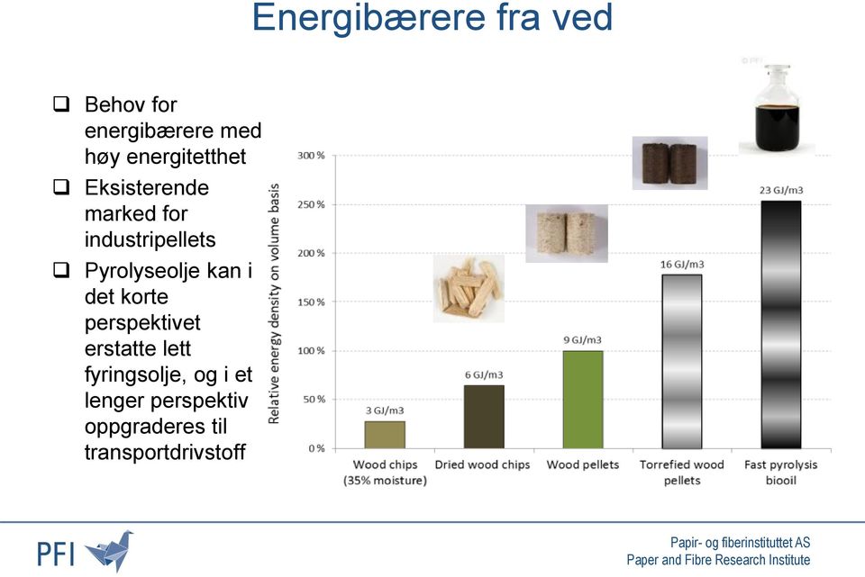 Pyrolyseolje kan i det korte perspektivet erstatte lett